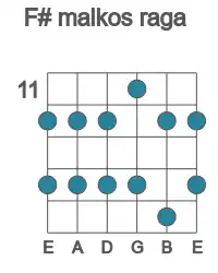Guitar scale for malkos raga in position 11